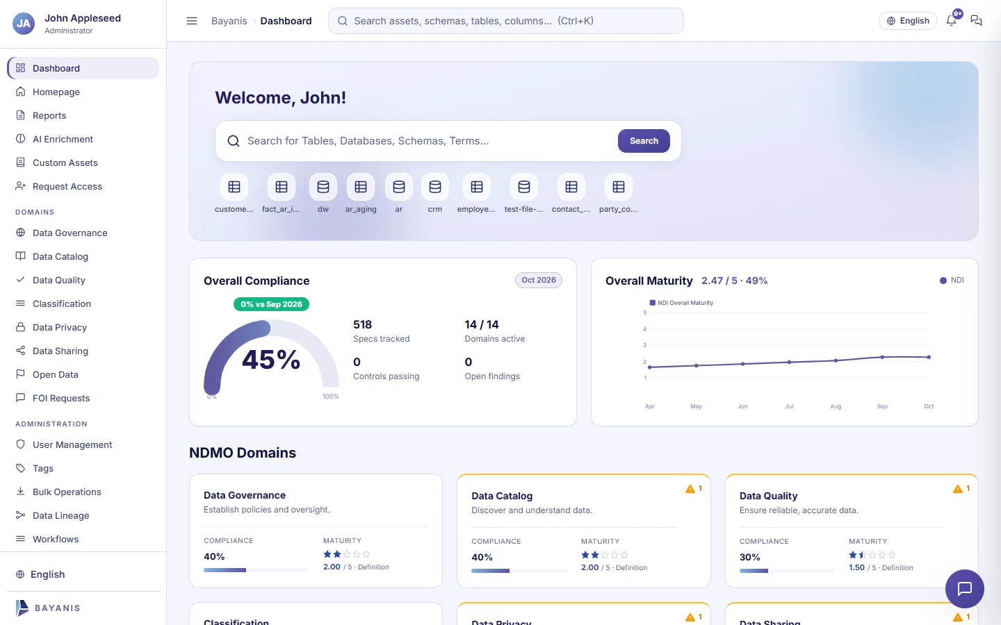 Bayanis DG governance dashboard