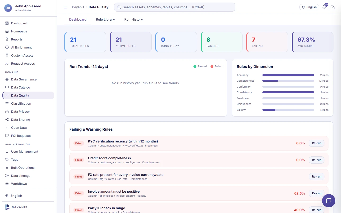 Data quality dashboard with rule counts, rules by dimension and failing rules